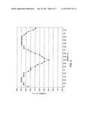 LOW POWER RF TUNING USING OPTICAL AND NON-REFLECTED POWER METHODS diagram and image