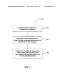 LOW POWER RF TUNING USING OPTICAL AND NON-REFLECTED POWER METHODS diagram and image