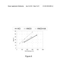 ORGANICALLY MODIFIED ETCH CHEMISTRY FOR ZNO TCO TEXTURING diagram and image