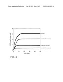 Composition Having Ring Structure and Terminal Amine Groups, and Use Thereof as Flue Gas Absorbent diagram and image