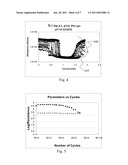 Arsenic-Containing Variable Resistance Materials diagram and image