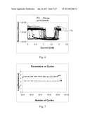 Arsenic-Containing Variable Resistance Materials diagram and image