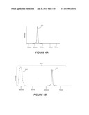 SINGLE-COLOR WAVELENGTH-CONVERTED LIGHT EMITTING DEVICES diagram and image