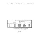 Semiconductor Heterostructures Having Reduced Dislocation Pile-Ups and Related Methods diagram and image