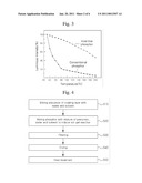 PHOSPHOR, METHOD FOR MANUFACTURING THE SAME, AND LIGHT EMITTING DIODE diagram and image