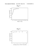 PHOSPHOR, METHOD FOR MANUFACTURING THE SAME, AND LIGHT EMITTING DIODE diagram and image