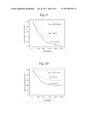 PHOSPHOR, METHOD FOR MANUFACTURING THE SAME, AND LIGHT EMITTING DIODE diagram and image