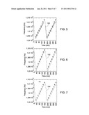 METHODS AND SYSTEMS FOR SENSING UPON RADIATION EXPOSURE diagram and image