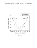 METHODS AND SYSTEMS FOR SENSING UPON RADIATION EXPOSURE diagram and image