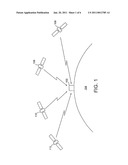 LOCATING SATELLITES diagram and image