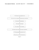 Methods and apparatus for operating a multi-object touch handheld device with touch sensitive display diagram and image