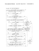 Mobile Terminal, Recording Medium, and Data Storing Method diagram and image