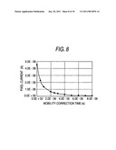 Display device and electronic equipment diagram and image