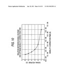 Display device and electronic equipment diagram and image