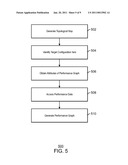 METHOD AND SYSTEM FOR VISUALIZING THE PERFORMANCE OF APPLICATIONS diagram and image