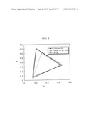 COLOR CONVERSION DEVICE, COLOR CONVERSION TABLE AND COLOR CONVERSION METHOD diagram and image