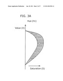 COLOR CONVERSION DEVICE, COLOR CONVERSION TABLE AND COLOR CONVERSION METHOD diagram and image