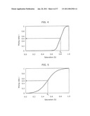 COLOR CONVERSION DEVICE, COLOR CONVERSION TABLE AND COLOR CONVERSION METHOD diagram and image