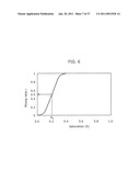 COLOR CONVERSION DEVICE, COLOR CONVERSION TABLE AND COLOR CONVERSION METHOD diagram and image