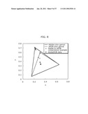 COLOR CONVERSION DEVICE, COLOR CONVERSION TABLE AND COLOR CONVERSION METHOD diagram and image