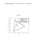 COLOR CONVERSION DEVICE, COLOR CONVERSION TABLE AND COLOR CONVERSION METHOD diagram and image