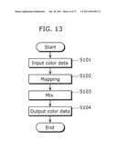 COLOR CONVERSION DEVICE, COLOR CONVERSION TABLE AND COLOR CONVERSION METHOD diagram and image