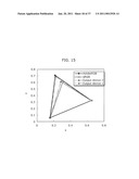 COLOR CONVERSION DEVICE, COLOR CONVERSION TABLE AND COLOR CONVERSION METHOD diagram and image