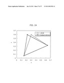 COLOR CONVERSION DEVICE, COLOR CONVERSION TABLE AND COLOR CONVERSION METHOD diagram and image