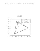 COLOR CONVERSION DEVICE, COLOR CONVERSION TABLE AND COLOR CONVERSION METHOD diagram and image