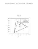 COLOR CONVERSION DEVICE, COLOR CONVERSION TABLE AND COLOR CONVERSION METHOD diagram and image