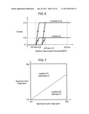 DRIVING METHOD OF PLASMA DISPLAY DEVICE diagram and image