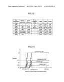 DRIVING METHOD OF PLASMA DISPLAY DEVICE diagram and image