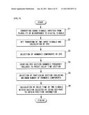 METHOD FOR PROCESSING SOUND SOURCE IN TERMINAL AND TERMINAL USING THE SAME diagram and image