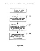 SYNCHRONIZATION OF SYSTEM TIME IN ELECTRONIC DEVICE diagram and image