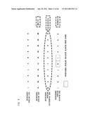 INTERFERENCE-OVERLOAD-INDICATOR GENERATING DEVICE, AND METHOD OF GENERATING INTERFERENCE OVERLOAD INDICATOR diagram and image