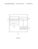 METHOD OF HANDLING MULTIMEDIA BROADCAST MULTICAST SERVICE DATA RECEPTION ON MULTIPLE COMPONENT CARRIERS diagram and image