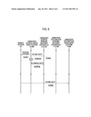 MOBILE COMMUNICATION METHOD AND RADIO BASE STATION diagram and image