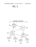 METHOD OF OPERATING ACTIVE SCANNING TO CONFIGURE MESH NETWORK diagram and image