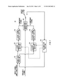 MODULATION APPARATUS, TEST APPARATUS AND CORRECTION METHOD diagram and image