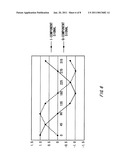 MODULATION APPARATUS, TEST APPARATUS AND CORRECTION METHOD diagram and image