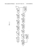 APPARATUS AND METHOD FOR COMPENSATING FEEDBACK PATH DISTORTION diagram and image
