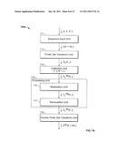 Time-Frequency Space Constructions of Families of Signals diagram and image