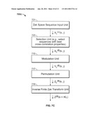 Time-Frequency Space Constructions of Families of Signals diagram and image