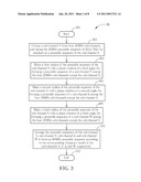 METHOD OF GENERATING PREAMBLE SEQUENCE diagram and image