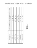 METHOD OF GENERATING PREAMBLE SEQUENCE diagram and image