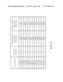 METHOD OF GENERATING PREAMBLE SEQUENCE diagram and image