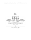 MASKING METHOD OF DEFENDING DIFFERENTIAL POWER ANALYSIS ATTACK IN SEED ENCRYPTION ALGORITHM diagram and image