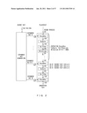 ENCRYPTION APPARATUS HAVING COMMON KEY ENCRYPTION FUNCTION AND EMBEDDED APPARATUS diagram and image