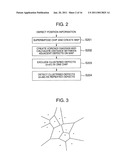 Method and Apparatus for Analyzing Defect Data and a Review System diagram and image