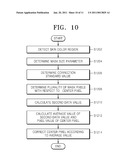 IMAGE PROCESSING METHOD AND IMAGE PROCESSING APPARATUS FOR CORRECTING SKIN COLOR, DIGITAL PHOTOGRAPHING APPARATUS USING THE IMAGE PROCESSING APPARATUS, AND COMPUTER-READABLE STORAGE MEDIUM FOR EXECUTING THE METHOD diagram and image